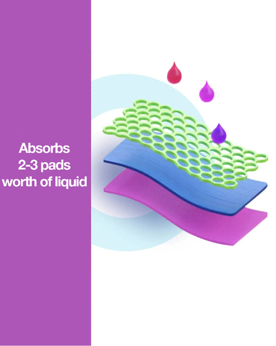 Lekkasjesikre Truser For Blæreinkontinens